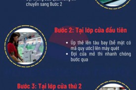 Hướng dẫn nhập cảnh qua cổng kiểm soát tự động tại sân bay: