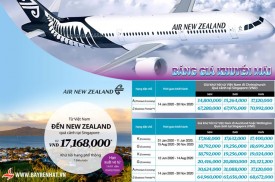 Air New Zealand (NZ) thông báo Triển khai bàng giá khuyến mãi