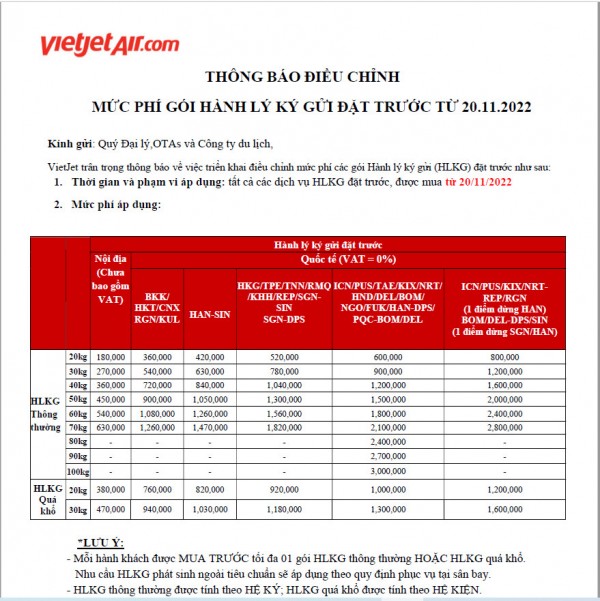 Vietjet Air điều chỉnh mức phí gói hành lý ký gửi đặt trước từ 20/11/2022