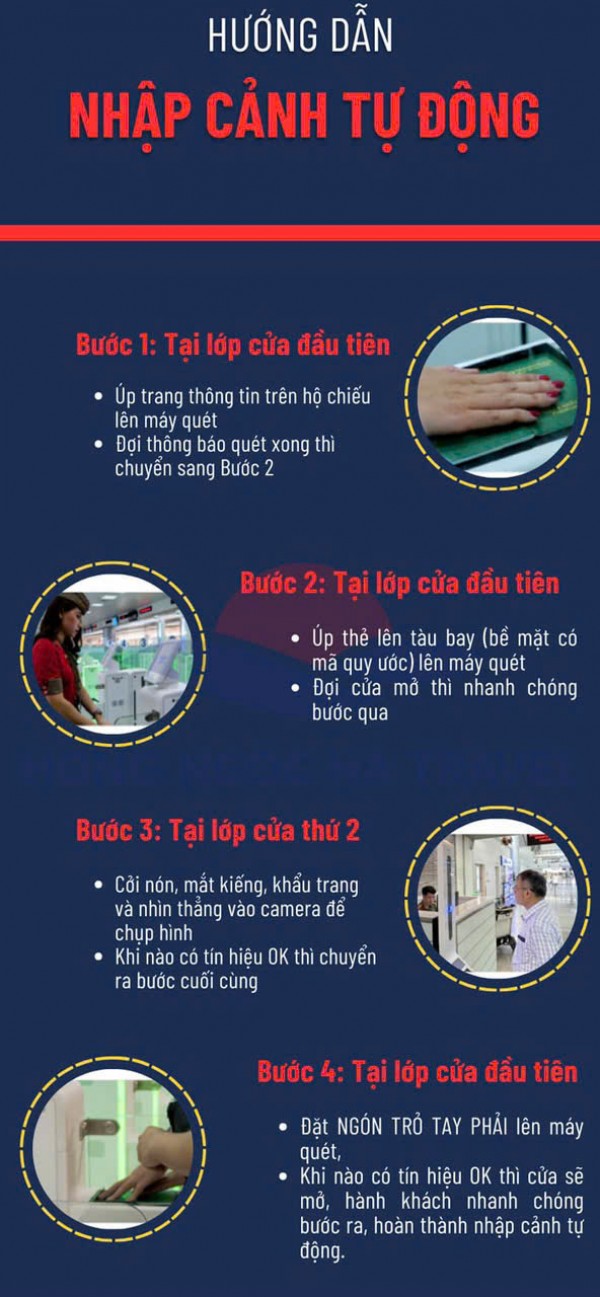 Hướng dẫn nhập cảnh qua cổng kiểm soát tự động tại sân bay: