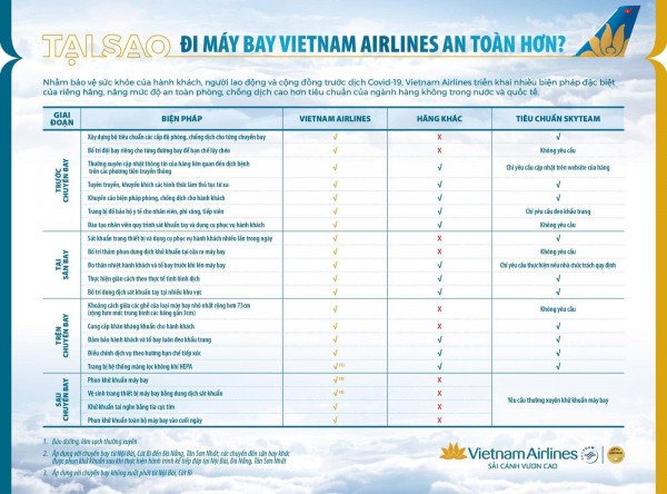 Tại sao đi máy bay Vietnam Airlines an toàn hơn?