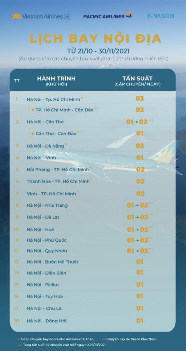 LỊCH BAY NỘI ĐỊA DỰ KIẾN VIETNAM AIRLINES NGÀY 21/10/2021