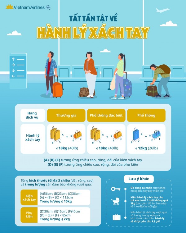 BẠN ĐÃ BIẾT GÌ VỀ QUY ĐỊNH HÀNH LÝ XÁCH TAY CỦA VIETNAM AIRLINES CHƯA?